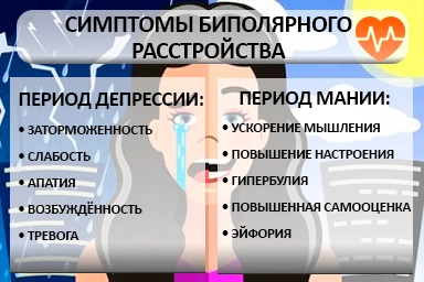 Лечение биполярного расстройства в Виннице