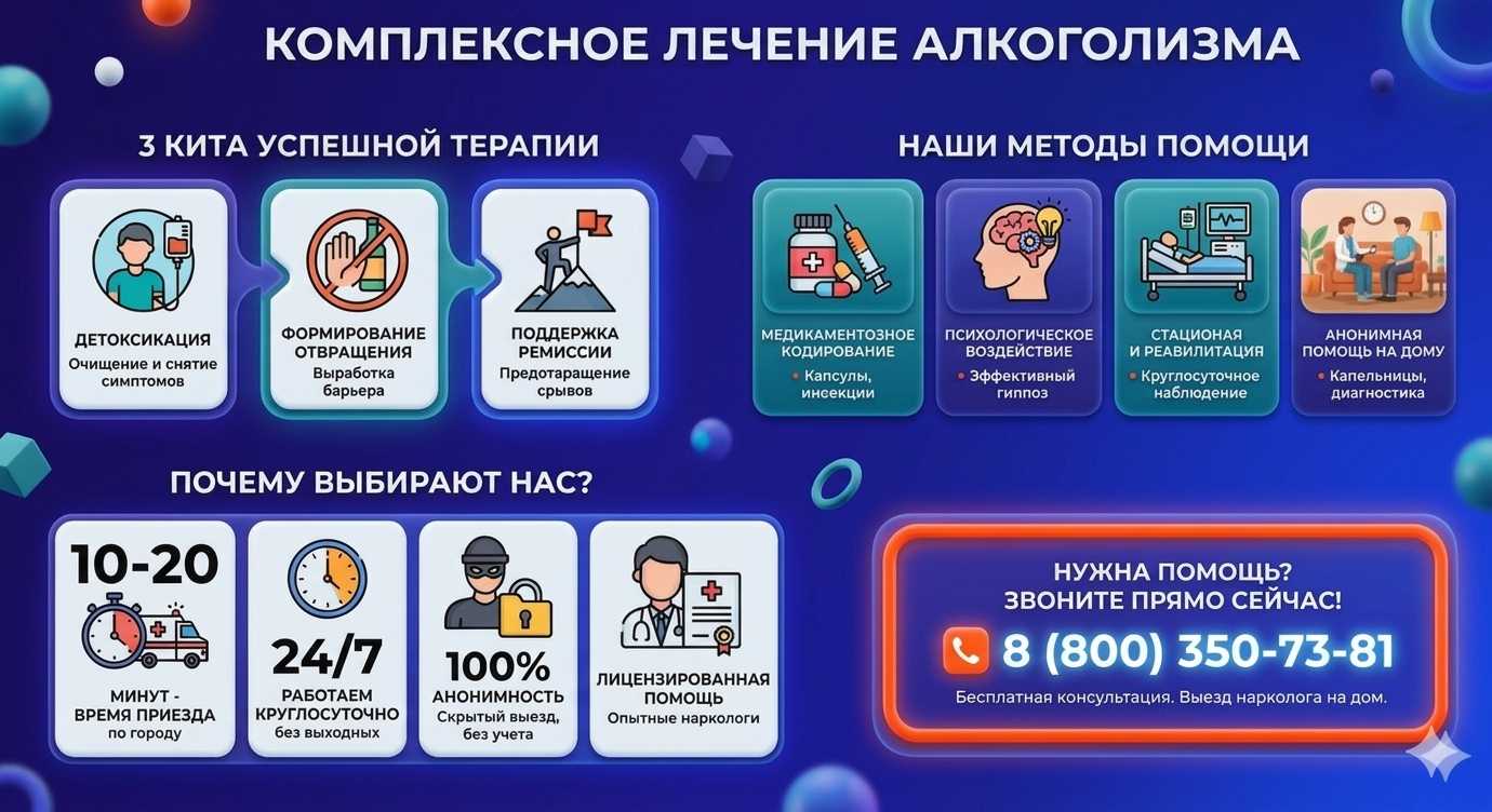 Инфографика о методах лечения алкоголизма в Виннице: детоксикация, кодирование и анонимная помощь на дому от клиники Похмельная служба.