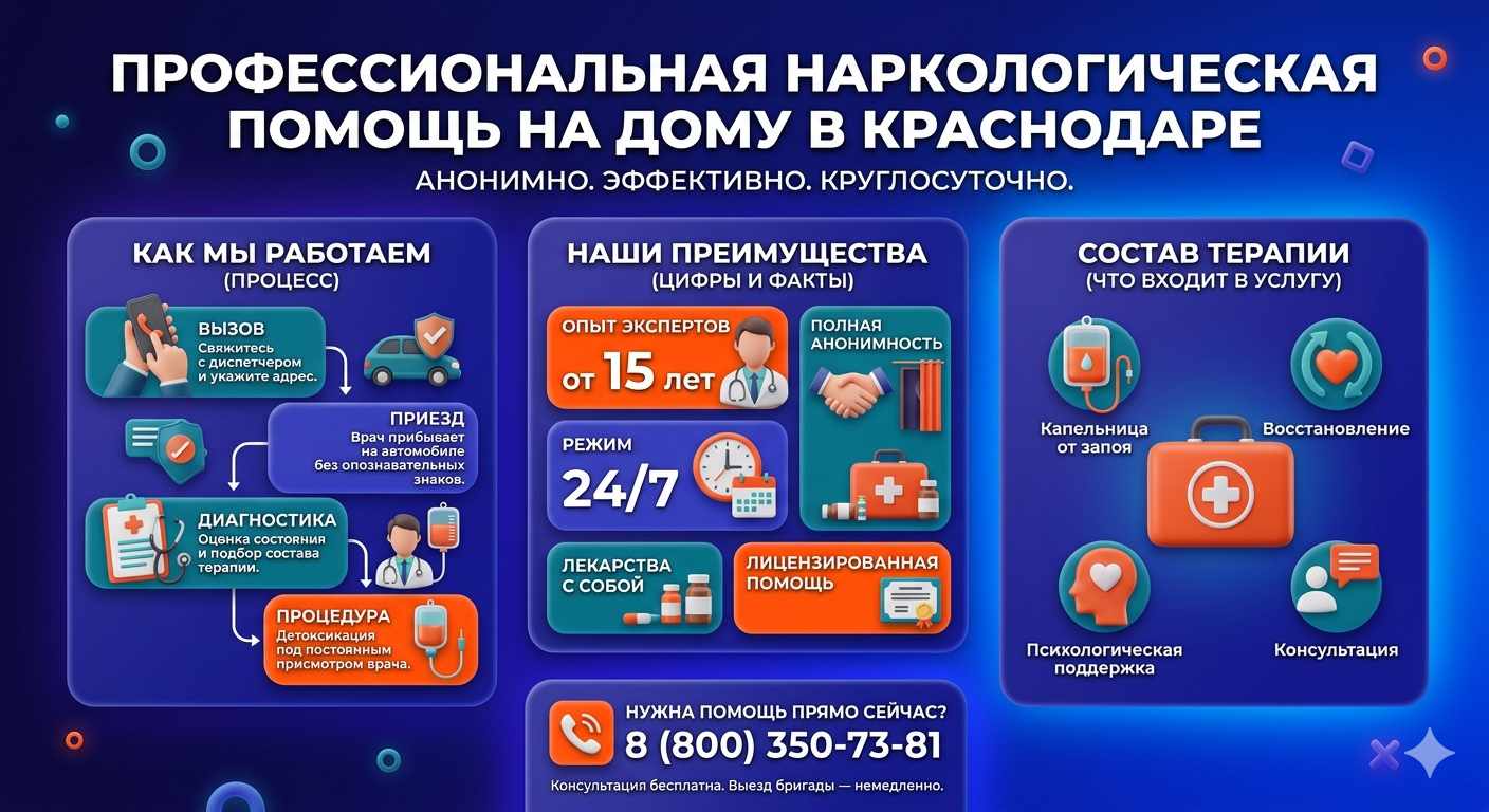 Инфографика о принципах лечения алкоголизма на дому в Виннице: этапы вызова нарколога, преимущества анонимной детоксикации и состав медицинской помощи.